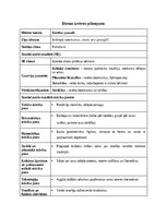 Samples 'Kvalifikācijas eksāmens pirmsskolas skolotāja specialitātē', 2.