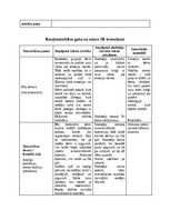 Samples 'Kvalifikācijas eksāmens pirmsskolas skolotāja specialitātē', 3.
