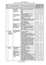 Samples 'Būvstrādnieka darba vides risku novērtējuma pārskats', 2.