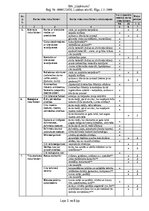Samples 'Būvstrādnieka darba vides risku novērtējuma pārskats', 3.
