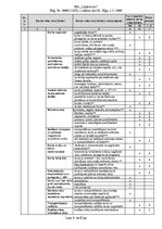 Samples 'Būvstrādnieka darba vides risku novērtējuma pārskats', 4.