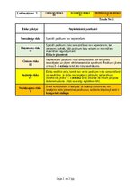 Samples 'Būvstrādnieka darba vides risku novērtējuma pārskats', 10.