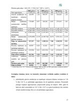 Research Papers 'A/s "Valmieras stikla šķiedra" finanšu darbības un stratēģijas analīze', 27.