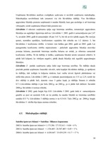 Research Papers 'A/s "Valmieras stikla šķiedra" finanšu darbības un stratēģijas analīze', 30.