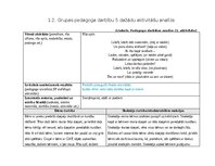 Practice Reports 'Agrīnās bērnības pedagoģiskā prakse', 7.