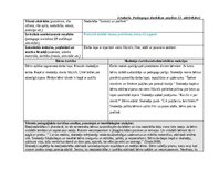 Practice Reports 'Agrīnās bērnības pedagoģiskā prakse', 9.