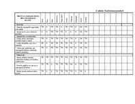 Practice Reports 'Agrīnās bērnības pedagoģiskā prakse', 15.