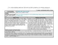 Practice Reports 'Agrīnās bērnības pedagoģiskā prakse', 20.