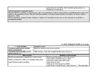 Practice Reports 'Agrīnās bērnības pedagoģiskā prakse', 24.