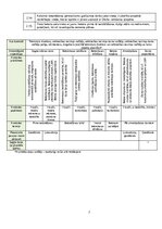 Samples 'Kvalitātes kontroles shēma', 2.