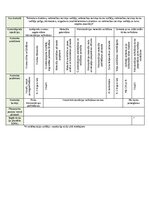 Samples 'Kvalitātes kontroles shēma', 11.