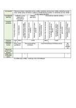 Samples 'Kvalitātes kontroles shēma', 13.