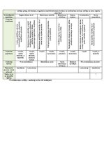 Samples 'Kvalitātes kontroles shēma', 21.