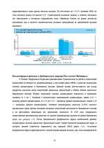 Research Papers 'Исследование банковской отрасли России', 10.
