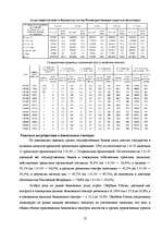 Research Papers 'Исследование банковской отрасли России', 12.