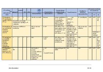 Summaries, Notes 'Kriminālprocess', 90.