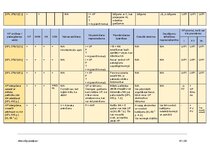 Summaries, Notes 'Kriminālprocess', 91.