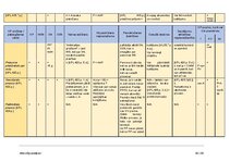 Summaries, Notes 'Kriminālprocess', 92.