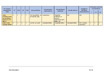 Summaries, Notes 'Kriminālprocess', 93.