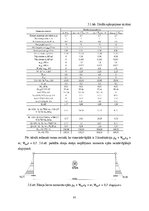 Research Papers 'Kokapstrādes ceha koka konstrukciju projekts', 52.