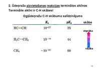 Presentations 'Alkīni un arēni', 14.