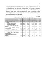 Research Papers 'Lauksaimniecības produktu eksports un imports', 15.