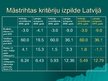 Presentations 'Eiro ieviešanas problēmas Latvijā', 19.