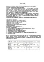 Summaries, Notes 'Investīcijas', 1.