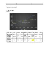 Summaries, Notes 'Investīcijas', 5.