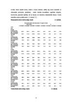 Research Papers 'Bezdarbs Latvijā 2004.-2006.g.', 10.