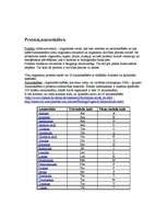 Research Papers 'Olbaltumvielas, proteīni, aminoskābes', 1.