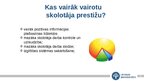 Presentations 'Skolotāja profesijas prestižs un ideāls sabiedrībā', 5.