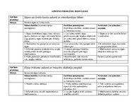 Practice Reports 'Aprūpes plāns - nestabila stenokardija', 17.