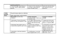 Practice Reports 'Aprūpes plāns - nestabila stenokardija', 19.