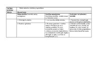 Practice Reports 'Aprūpes plāns - nestabila stenokardija', 20.