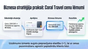 Presentations 'Pieprasījums un piedāvājums praksē', 5.
