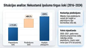 Presentations 'Pieprasījums un piedāvājums praksē', 7.