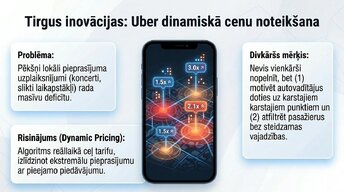 Presentations 'Pieprasījums un piedāvājums praksē', 8.