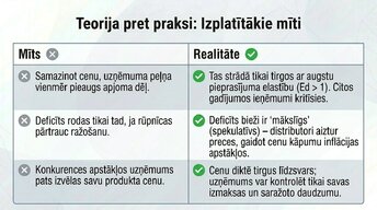 Presentations 'Pieprasījums un piedāvājums praksē', 12.