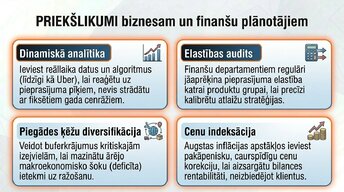 Presentations 'Pieprasījums un piedāvājums praksē', 13.