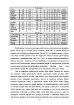 Term Papers 'Amonija jonu koncentrāciju sezonālo izmaiņu noteikšana Daugavpils ūdenstilpēs', 14.