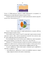 Research Papers 'Место ООО "Fazer Latvija" на латвийском отраслевом рынке хлебобулочных изделий', 22.