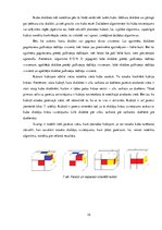 Research Papers 'Ernē Rubika "Maģiskā kuba" atrisināšanas metodes un to salīdzinājums', 15.