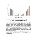 Research Papers 'Gaļas nozares uzņēmumu finanšu novērtējums laikā no 2019.gada līdz 2021.gadam', 7.