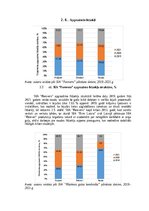 Research Papers 'Gaļas nozares uzņēmumu finanšu novērtējums laikā no 2019.gada līdz 2021.gadam', 10.