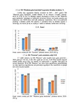 Research Papers 'Gaļas nozares uzņēmumu finanšu novērtējums laikā no 2019.gada līdz 2021.gadam', 11.