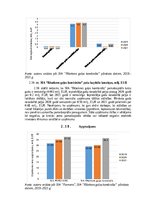 Research Papers 'Gaļas nozares uzņēmumu finanšu novērtējums laikā no 2019.gada līdz 2021.gadam', 13.