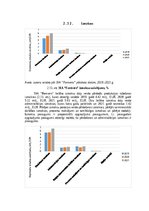 Research Papers 'Gaļas nozares uzņēmumu finanšu novērtējums laikā no 2019.gada līdz 2021.gadam', 15.