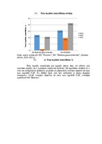 Research Papers 'Gaļas nozares uzņēmumu finanšu novērtējums laikā no 2019.gada līdz 2021.gadam', 21.