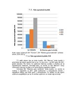 Research Papers 'Gaļas nozares uzņēmumu finanšu novērtējums laikā no 2019.gada līdz 2021.gadam', 27.